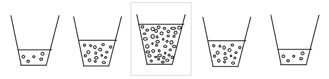 Sourdough starter cycle